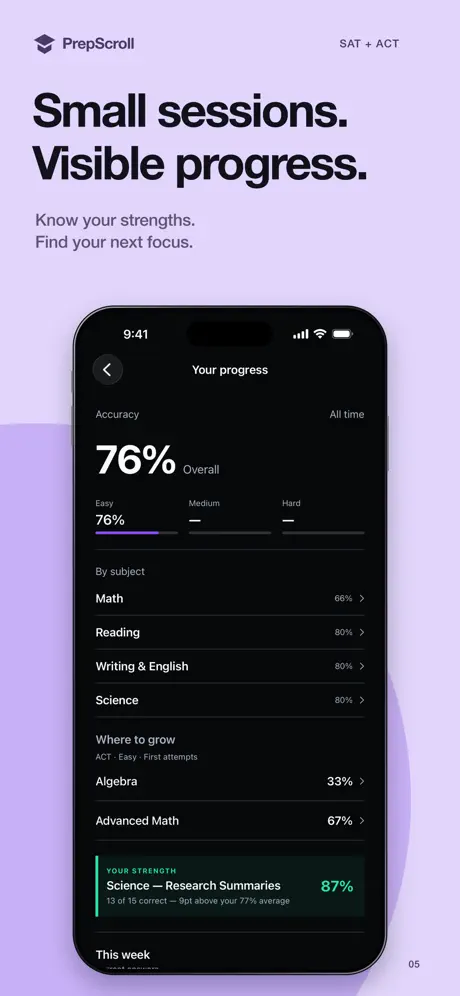 The PrepScroll progress screen showing accuracy by subject